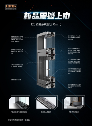 3377体育门窗 | 120公爵系统窗：卓越性能与高端定制的完美结合